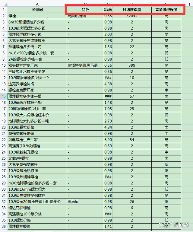 鄭州網絡公司怎麽做推廣優化?